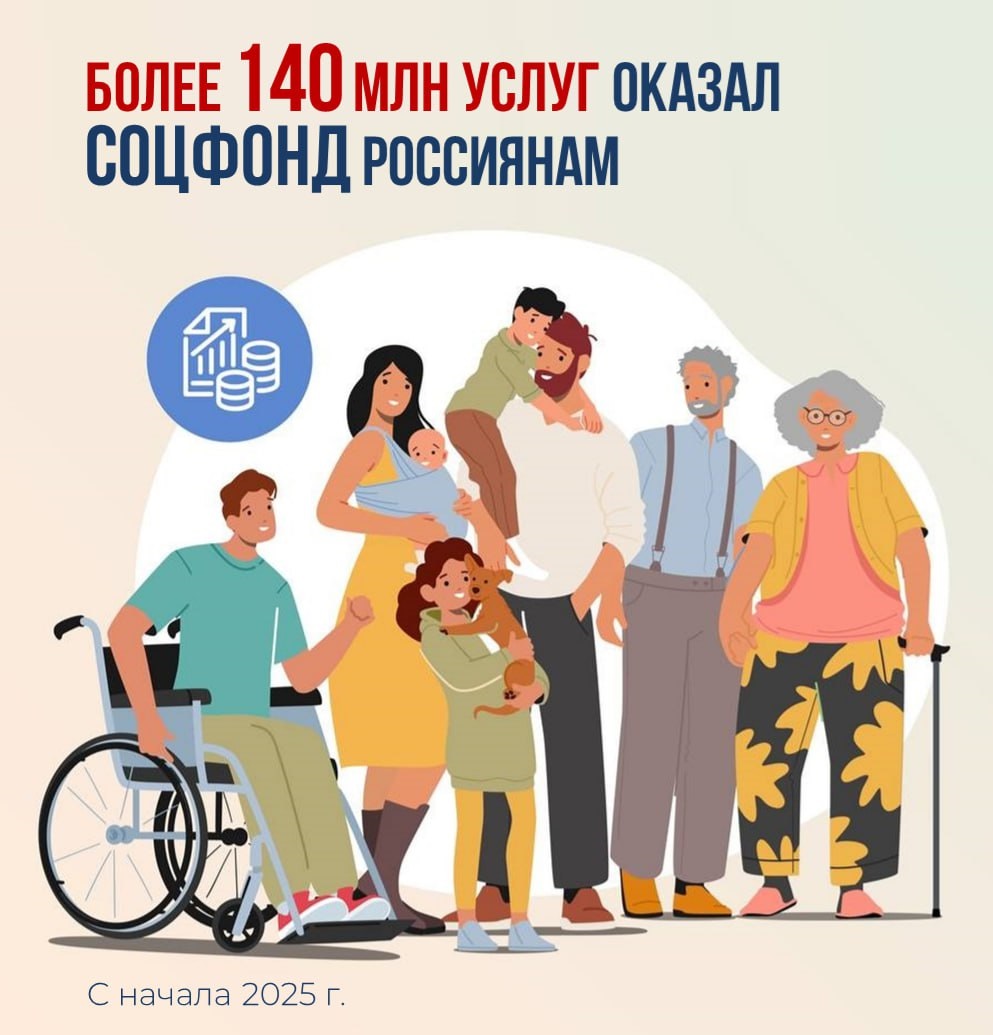 Более 140 млн услуг оказал россиянам Соцфонд с начала года, причем 94% из них – в электронном виде..